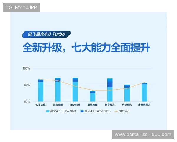 现阶段边缘算力模组深度嵌入 助力体育直播系统达成毫秒级同频 现阶段边缘算力模组深度嵌入 助力体育直播系统达成毫秒级同频